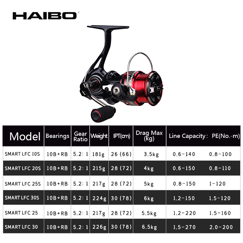 Haibo SMART LFC Spinning Reel  - Developing Tank Reel ulasan dan harga